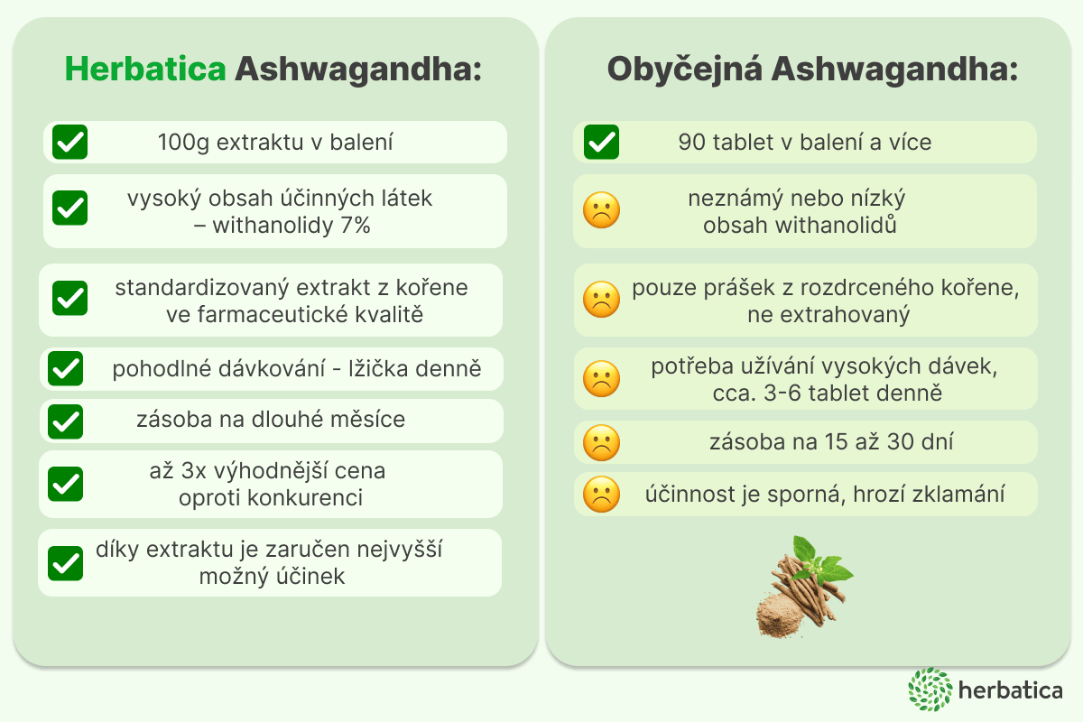 ashwagandha cz
